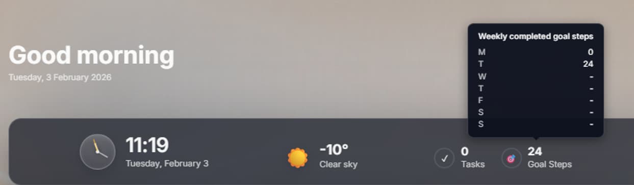 Tracking goal progress on the EasyLife.ai dashboard