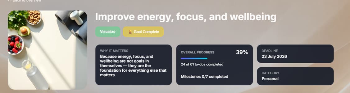 Goal with timeframe and motivational visualization in EasyLife.ai