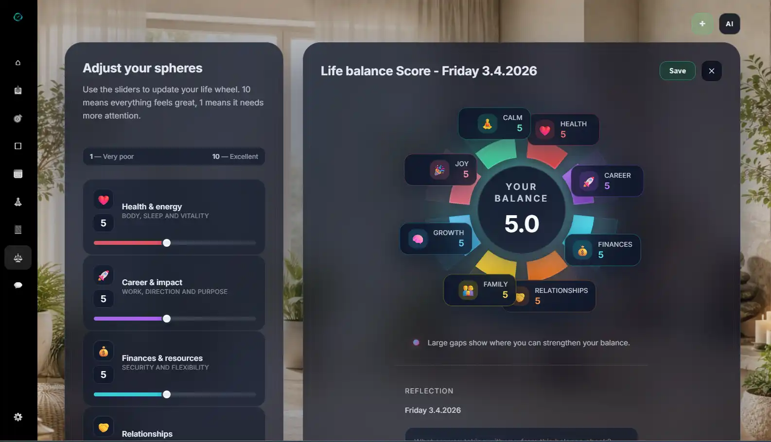 Balance Scorecard — alternative view