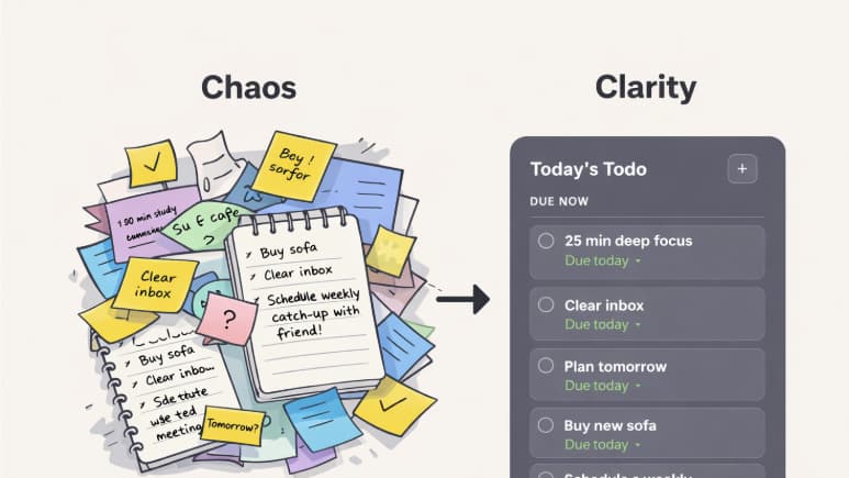 From chaos to clarity task system
