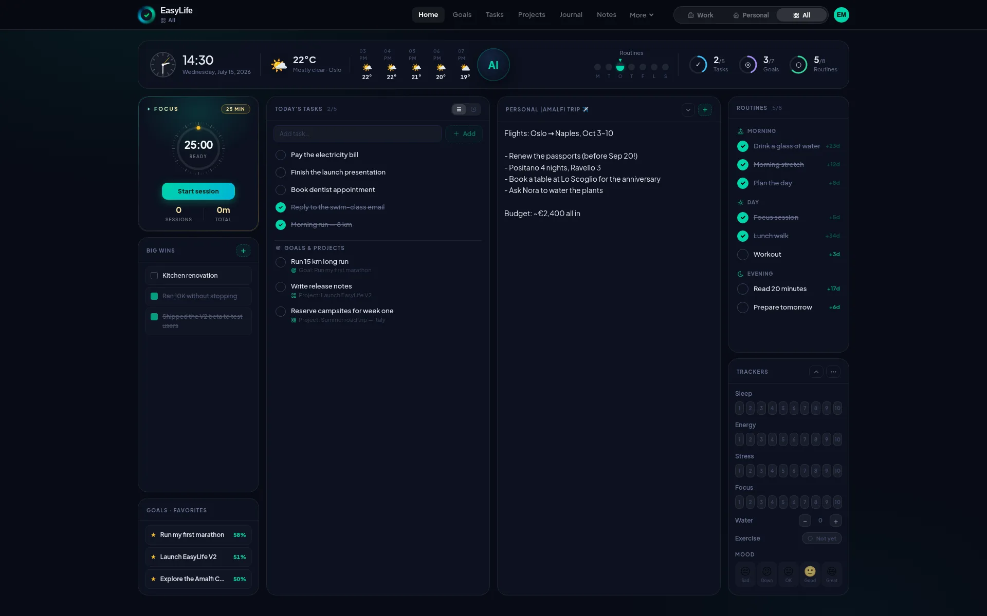 The EasyLife.ai dashboard with favorite goals and their progress always visible