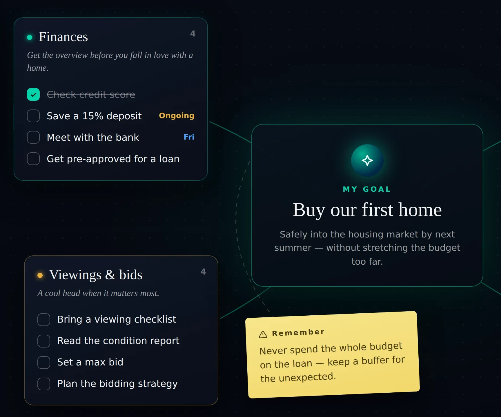 Cluster nodes with checklists around a central vision card in an EasyLife.ai mind map